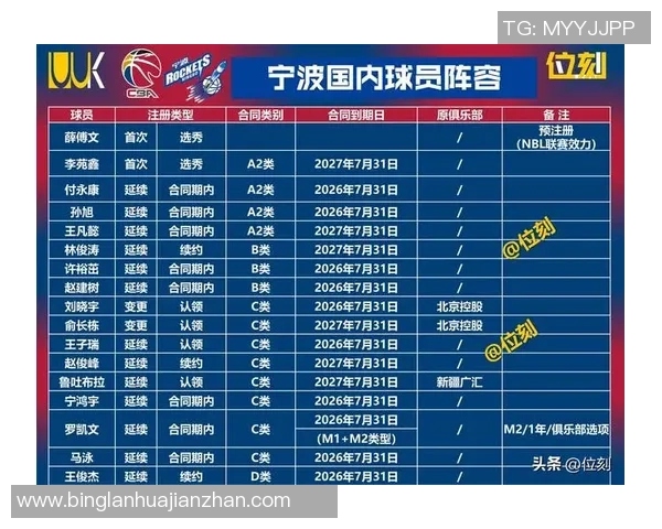 南京篮球队灵活性排名第四彰显实力引领全国篮球发展新趋势 南京篮球队灵活性排名第四彰显实力引领全国篮球发展新趋势
