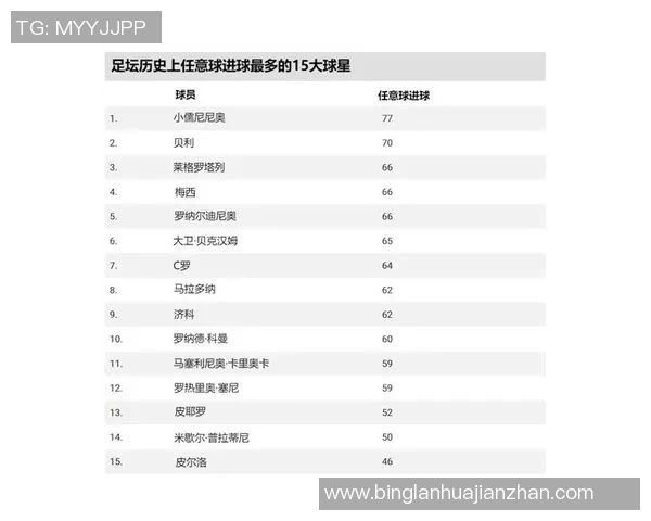 全球足球明星收入排行榜揭晓谁是最赚钱的球员 全球足球明星收入排行榜揭晓谁是最赚钱的球员