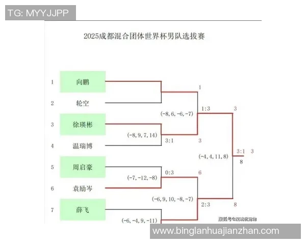 成都乒乓球队在全国状态排行榜中荣登第九名展现强劲实力 成都乒乓球队在全国状态排行榜中荣登第九名展现强劲实力