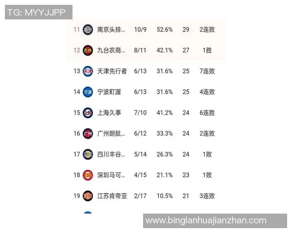 上海篮球队在世锦赛积分榜上以94分稳居第一名展现强劲实力