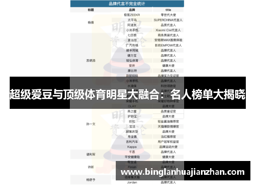 超级爱豆与顶级体育明星大融合：名人榜单大揭晓
