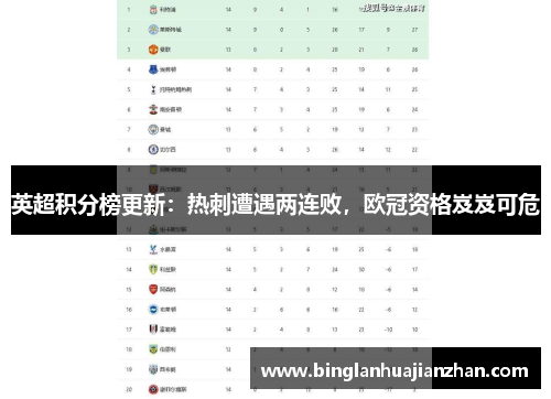 英超积分榜更新：热刺遭遇两连败，欧冠资格岌岌可危